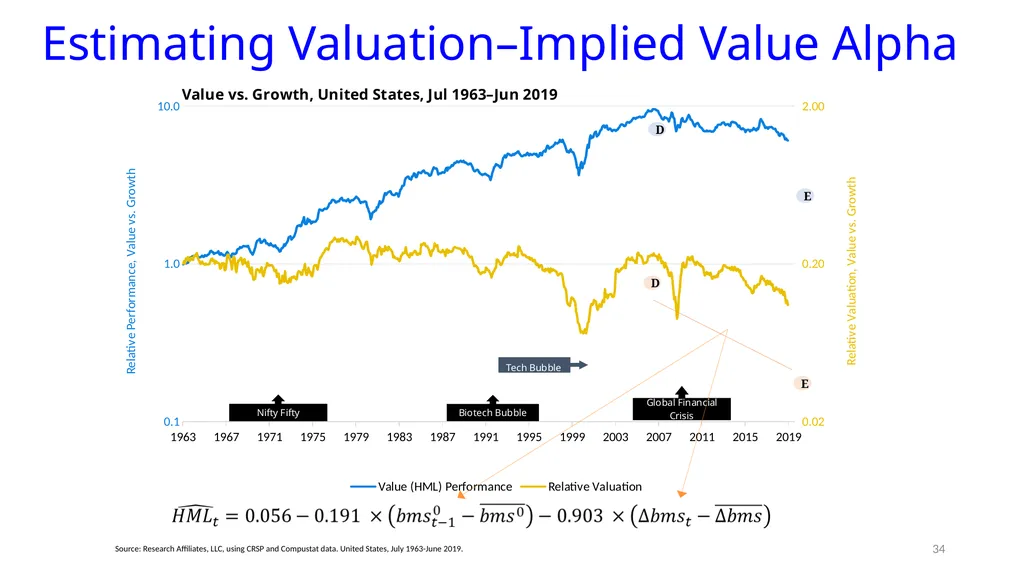 Reports of Value’s Death May Be Greatly - slide 30 of 50