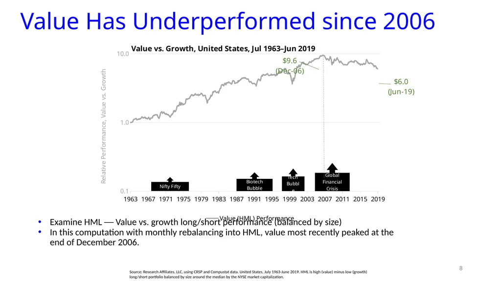 Reports of Value’s Death May Be Greatly - slide 8 of 50
