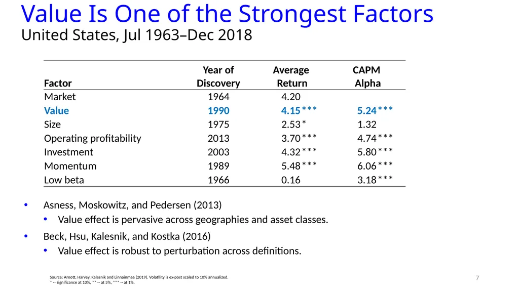Reports of Value’s Death May Be Greatly - slide 7 of 50