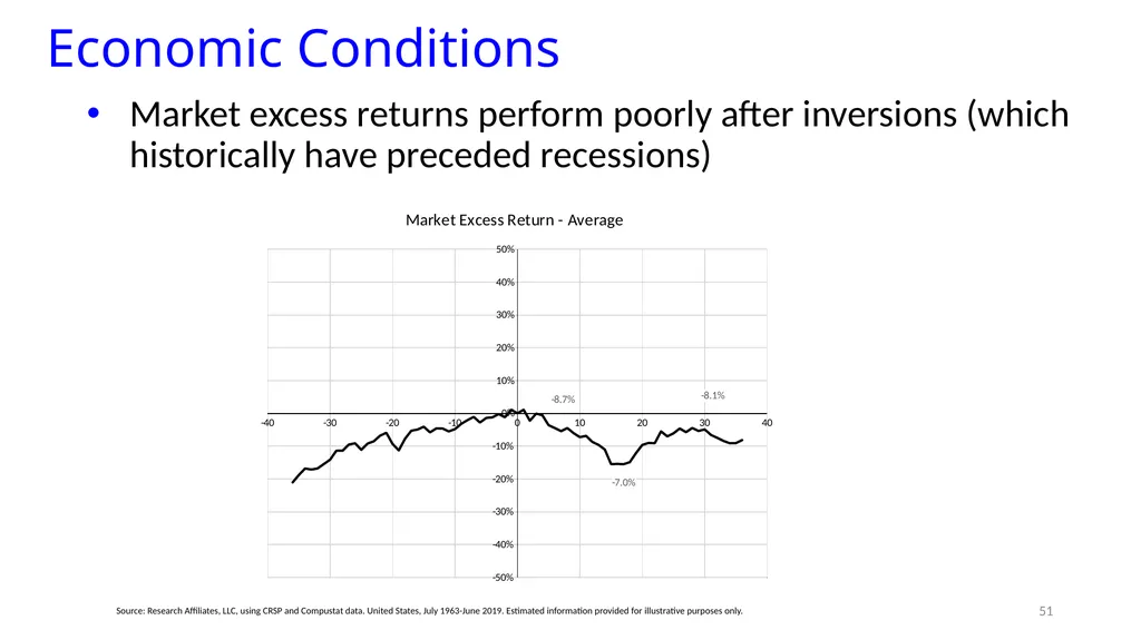 Reports of Value’s Death May Be Greatly - slide 47 of 50