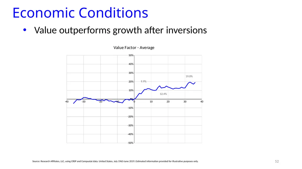 Reports of Value’s Death May Be Greatly - slide 48 of 50