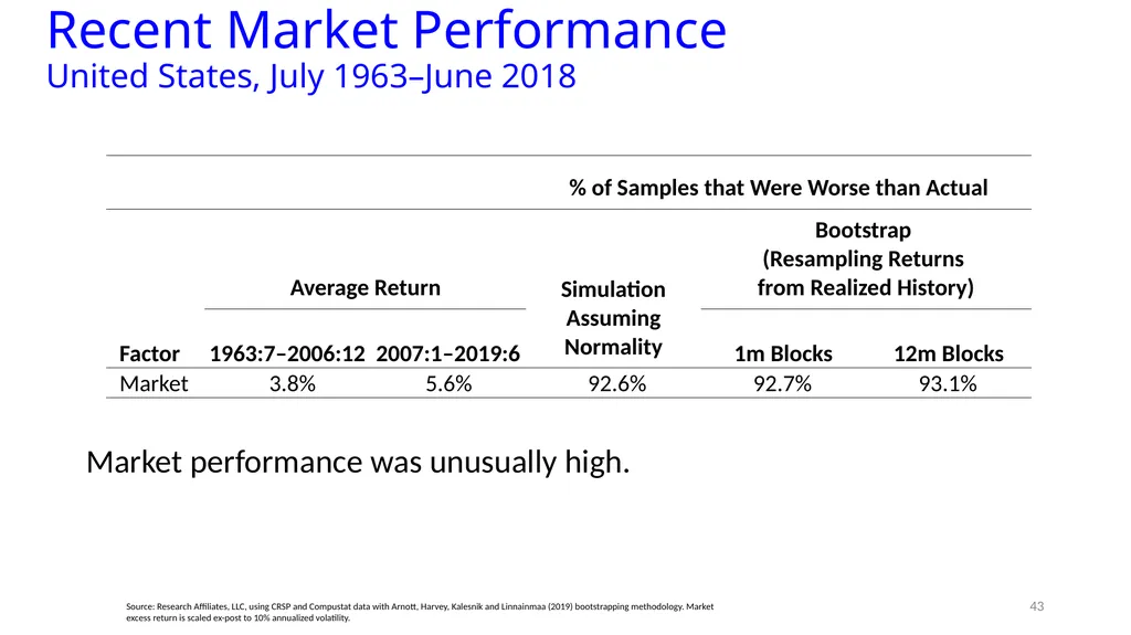 Reports of Value’s Death May Be Greatly - slide 39 of 50
