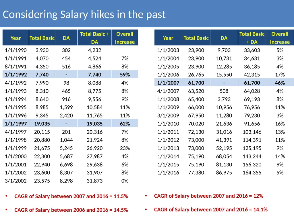 Actuarial Valuation of Public Sector Enterprises - slide 15 of 34