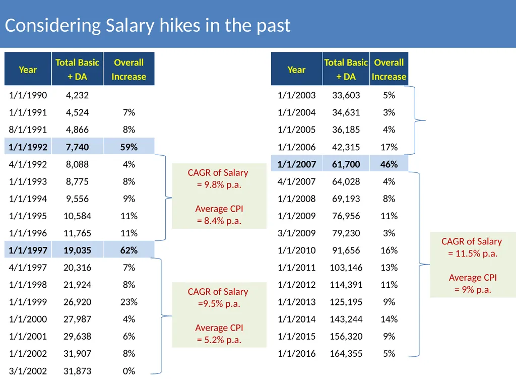 Actuarial Valuation of Public Sector Enterprises - slide 16 of 34