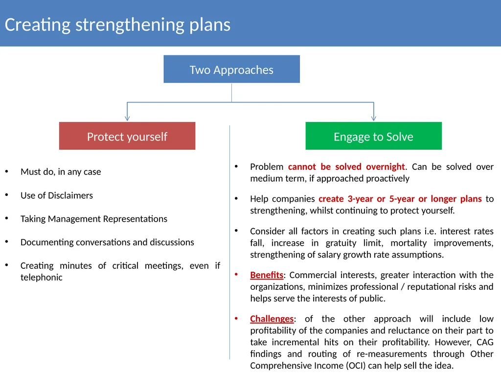 Actuarial Valuation of Public Sector Enterprises - slide 26 of 34