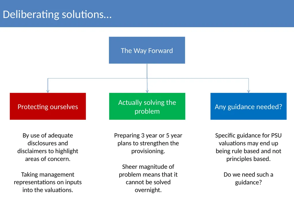 Actuarial Valuation of Public Sector Enterprises - slide 22 of 34