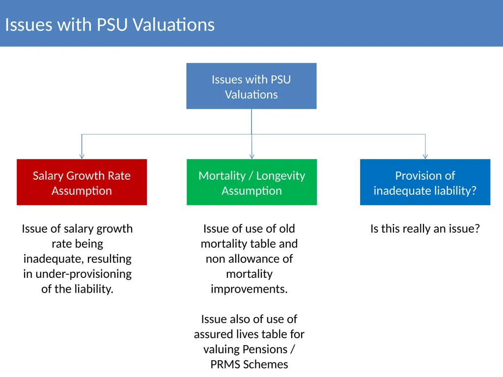 Actuarial Valuation of Public Sector Enterprises - slide 14 of 34