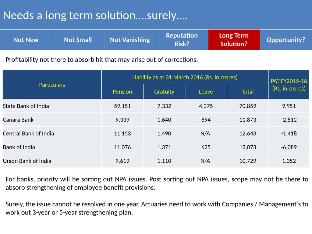 Actuarial Valuation of Public Sector Enterprises - slide 11 of 34