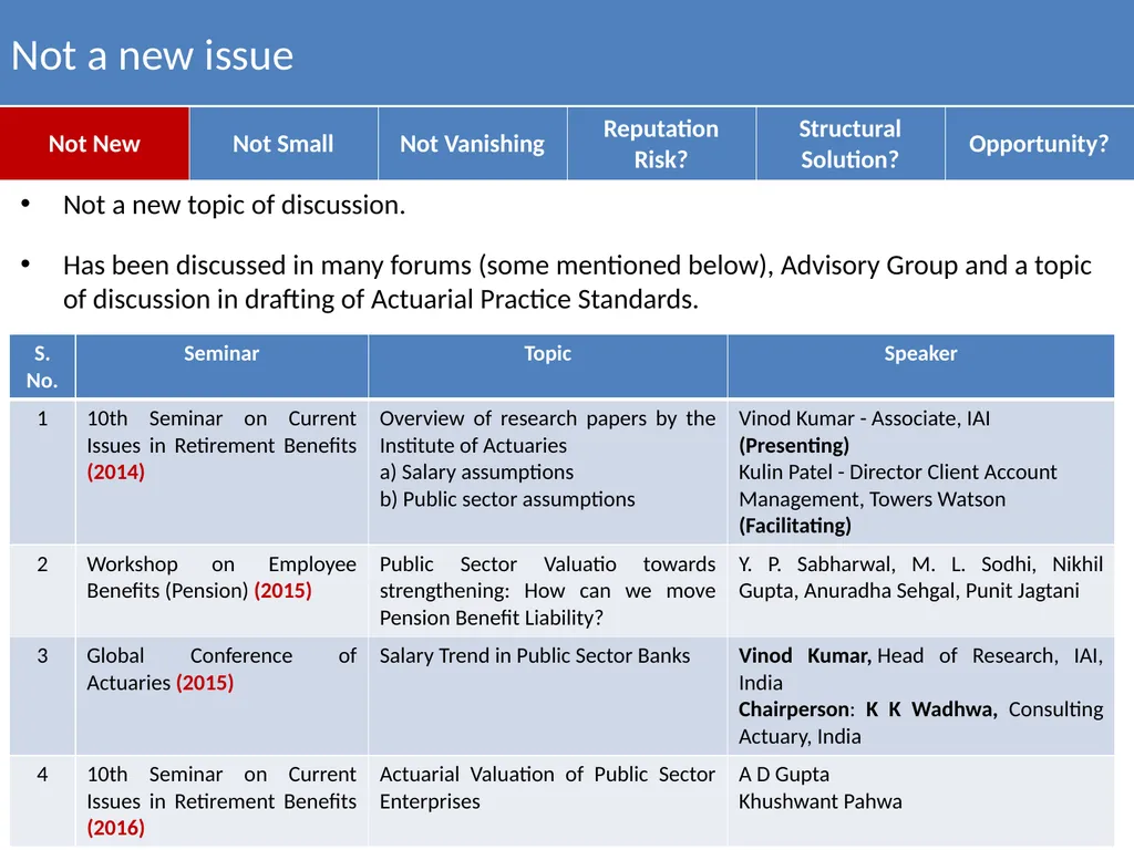 Actuarial Valuation of Public Sector Enterprises - slide 4 of 34