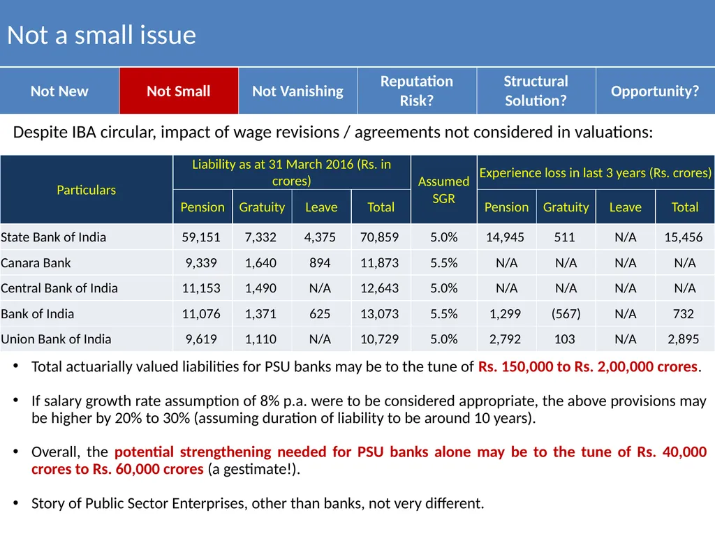 Actuarial Valuation of Public Sector Enterprises - slide 6 of 34