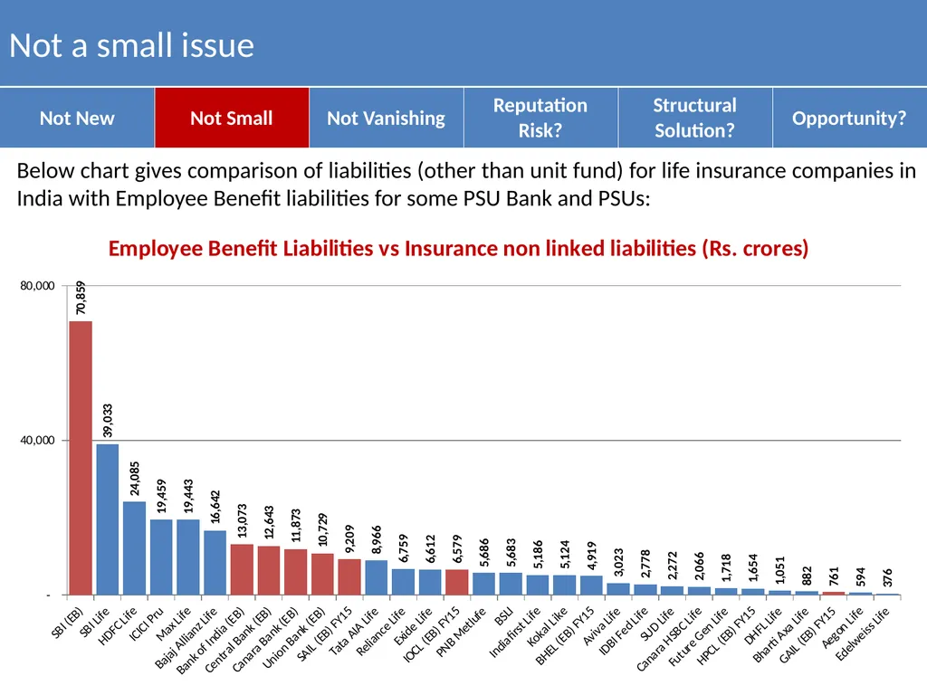 Actuarial Valuation of Public Sector Enterprises - slide 7 of 34