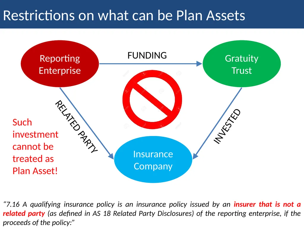 Actuarial Valuation of Public Sector Enterprises - slide 30 of 34