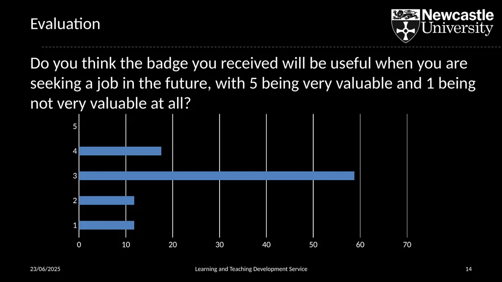 Open Badges in an Academic Context 02/04/2019 - slide 14 of 15