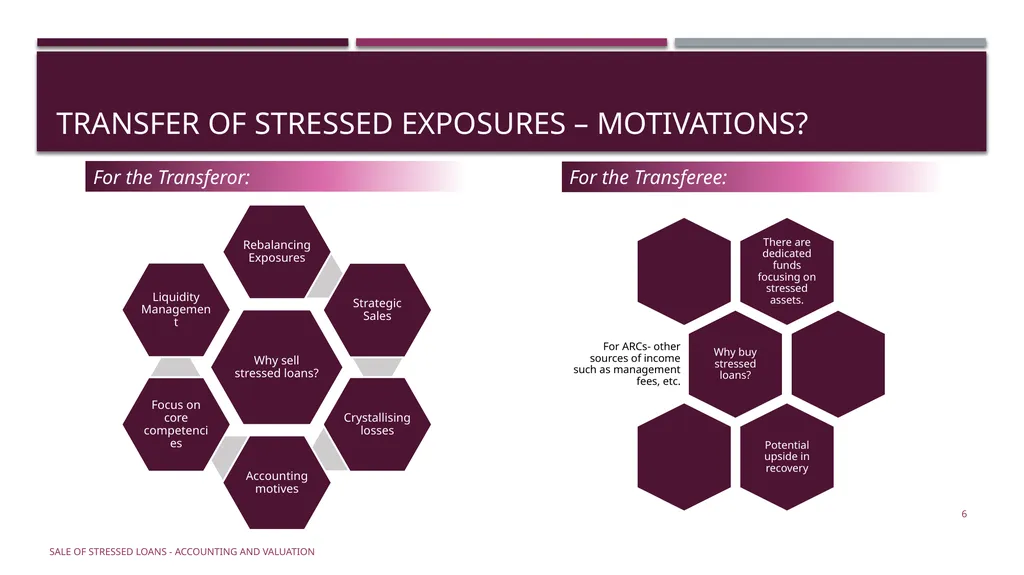 Sale of stressed loans – accounting & valuation - slide 6 of 17