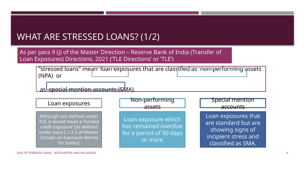 Sale of stressed loans – accounting & valuation - slide 4 of 17