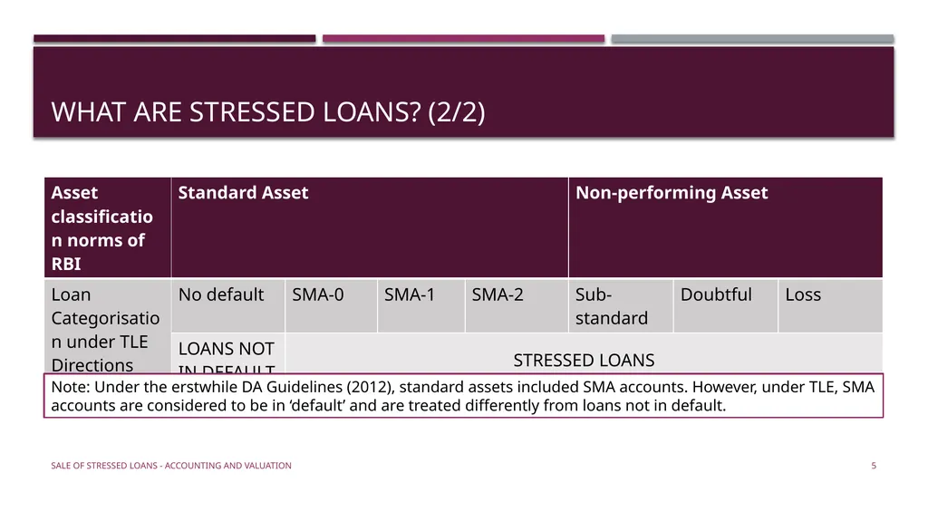 Sale of stressed loans – accounting & valuation - slide 5 of 17