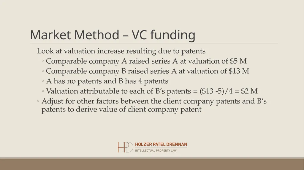 Patent Valuation Chirag Patel, CPVA, CFA Holzer - slide 15 of 22