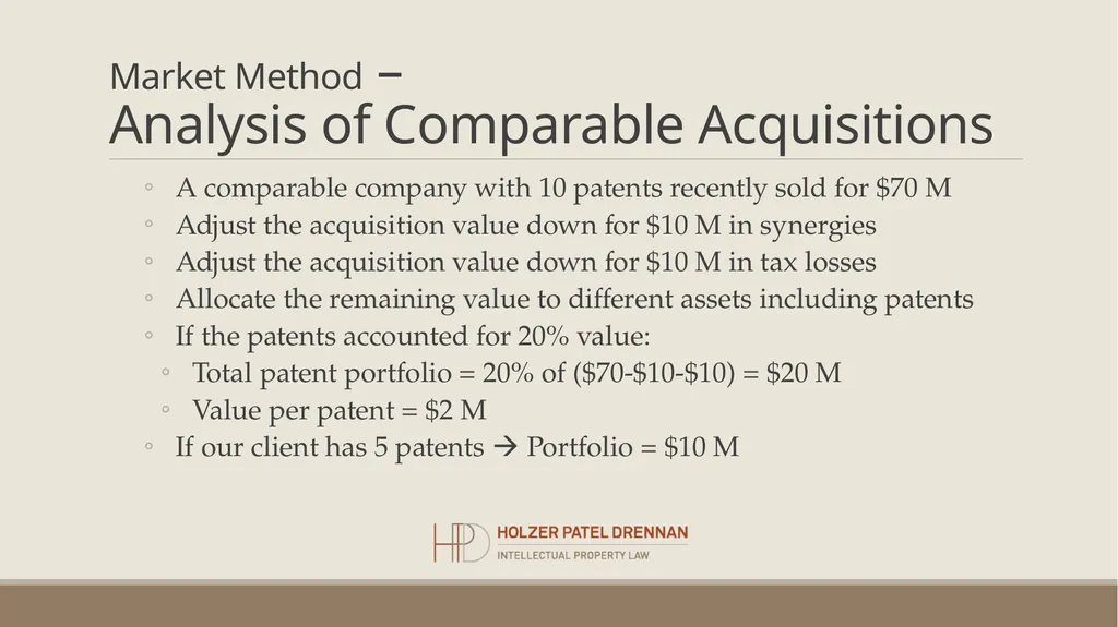 Patent Valuation Chirag Patel, CPVA, CFA Holzer - slide 11 of 22