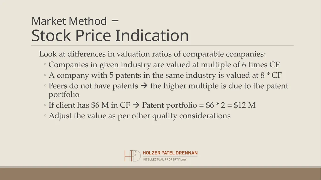 Patent Valuation Chirag Patel, CPVA, CFA Holzer - slide 13 of 22