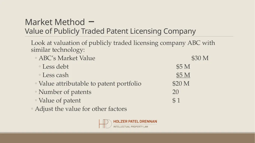 Patent Valuation Chirag Patel, CPVA, CFA Holzer - slide 14 of 22