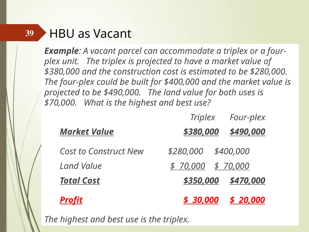 Highest and Best Use: Market Analysis and - slide 39 of 65