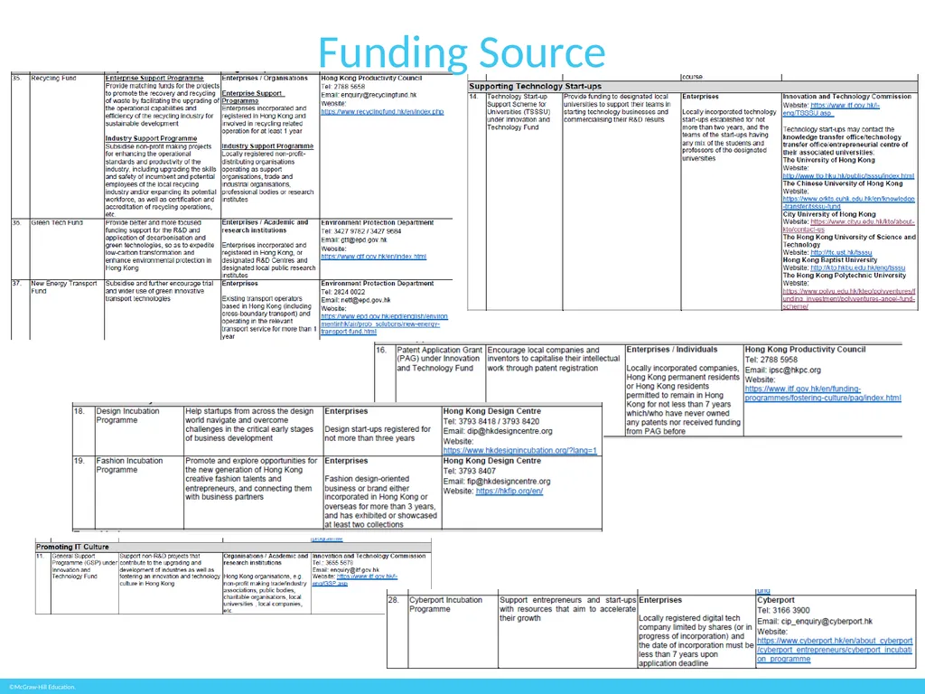 Section 3 From Business Plan to Funding Venture - slide 8 of 15