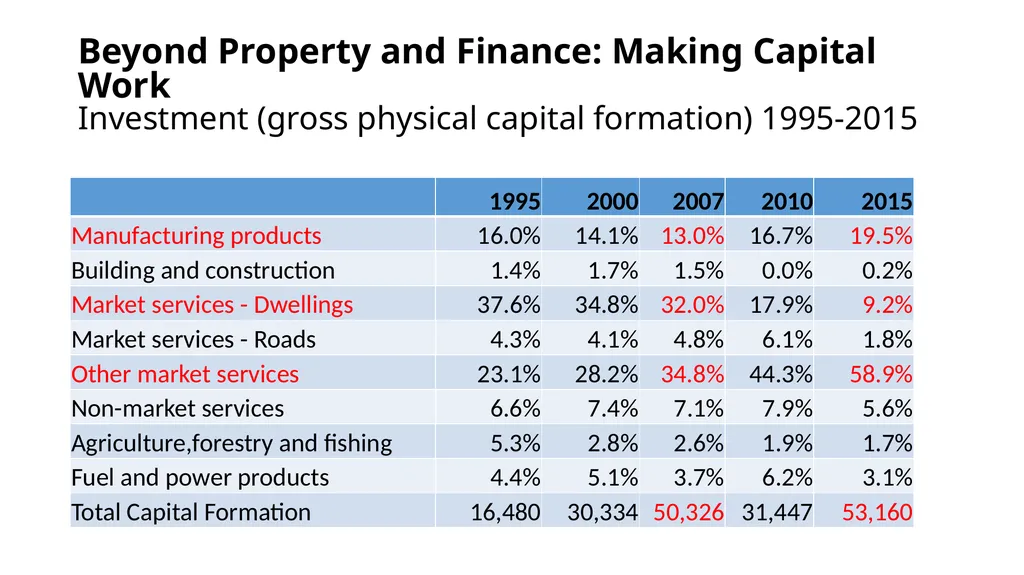 Irish Enterprise Policy: Upwards, Outwards, - slide 5 of 9