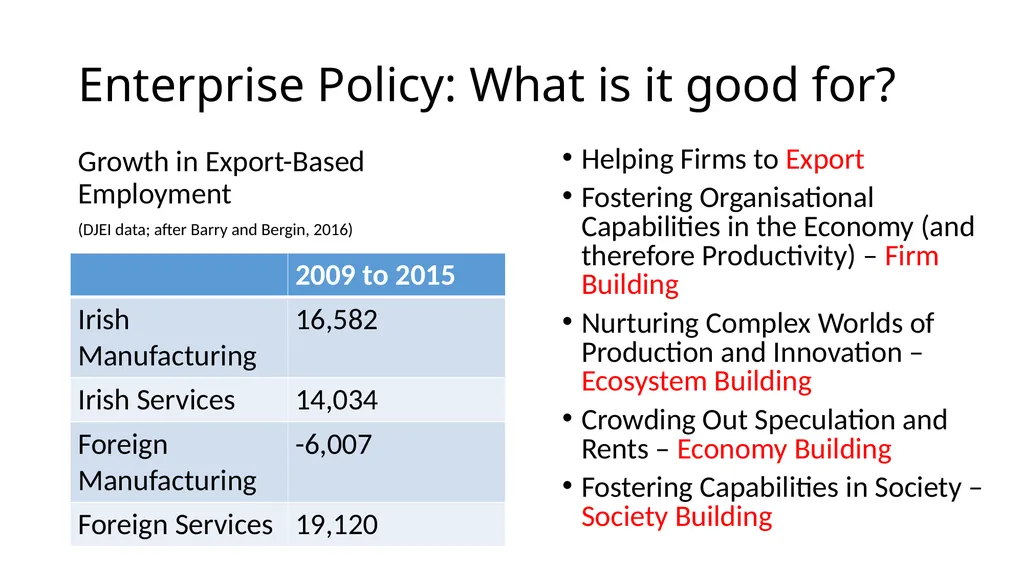 Irish Enterprise Policy: Upwards, Outwards, - slide 2 of 9