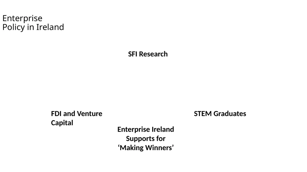 Irish Enterprise Policy: Upwards, Outwards, - slide 8 of 9