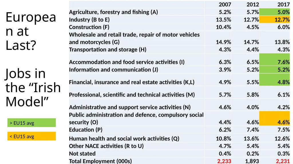 Irish Enterprise Policy: Upwards, Outwards, - slide 6 of 9