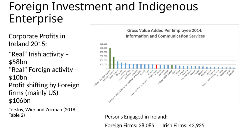 Irish Enterprise Policy: Upwards, Outwards, - slide 4 of 9