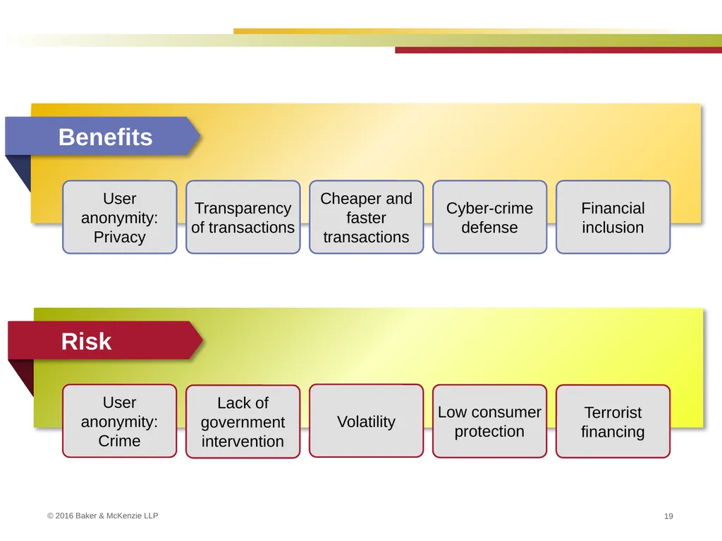 FinTech and Regulation September 22, 2016 Kim - slide 19 of 54