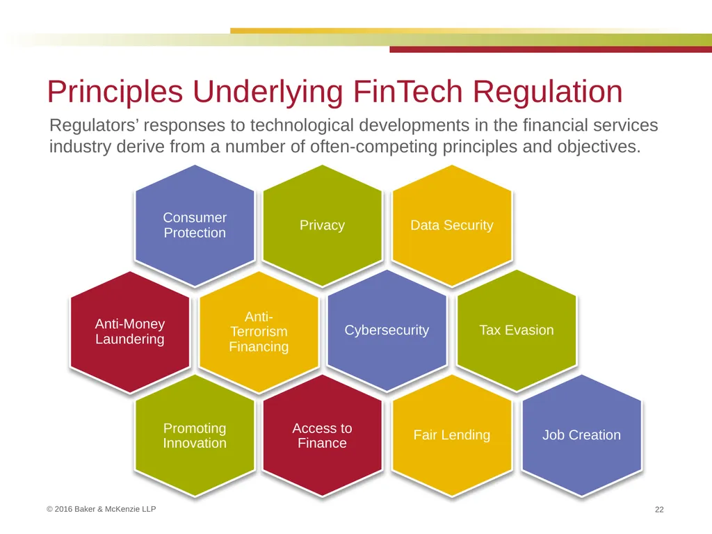 FinTech and Regulation September 22, 2016 Kim - slide 22 of 54