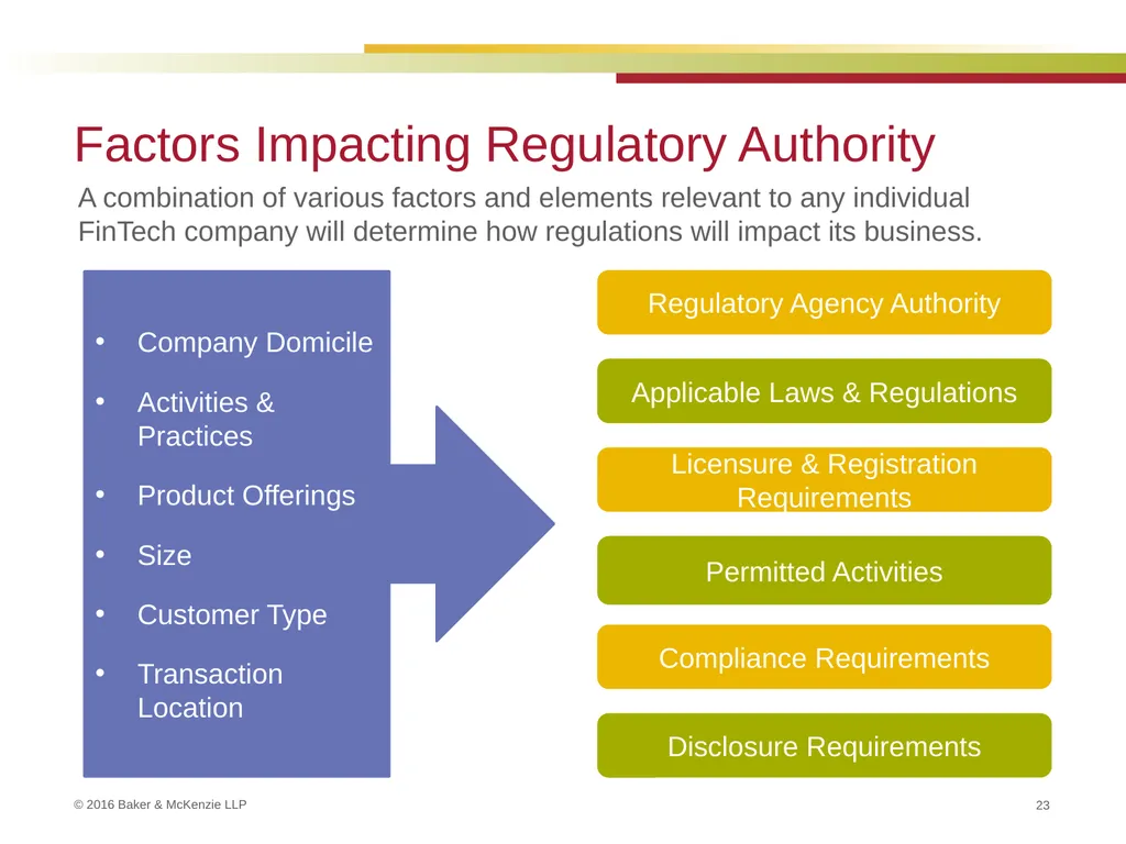 FinTech and Regulation September 22, 2016 Kim - slide 23 of 54
