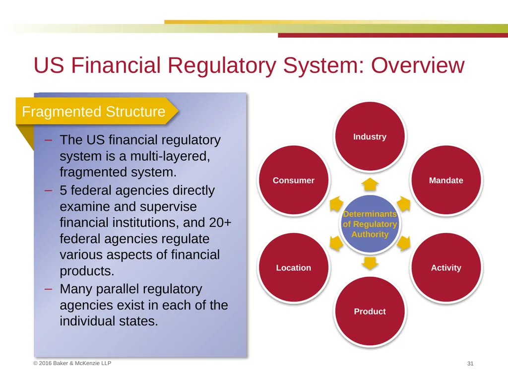 FinTech and Regulation September 22, 2016 Kim - slide 31 of 54