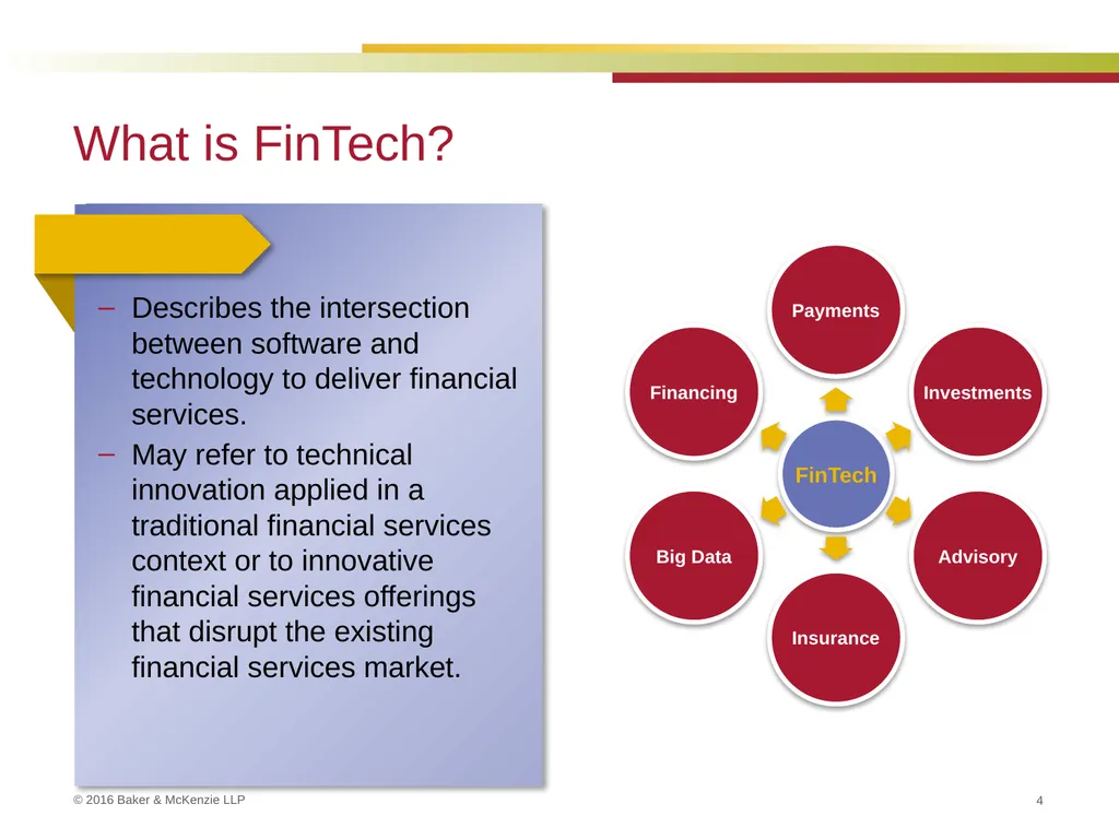 FinTech and Regulation September 22, 2016 Kim - slide 4 of 54