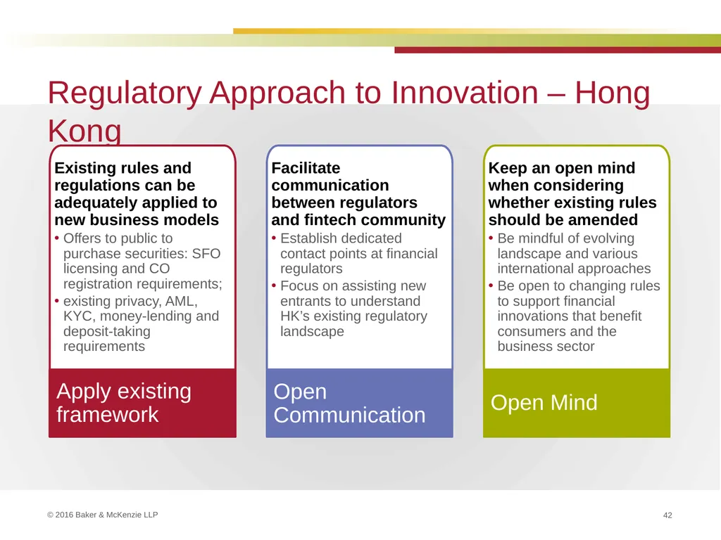 FinTech and Regulation September 22, 2016 Kim - slide 42 of 54
