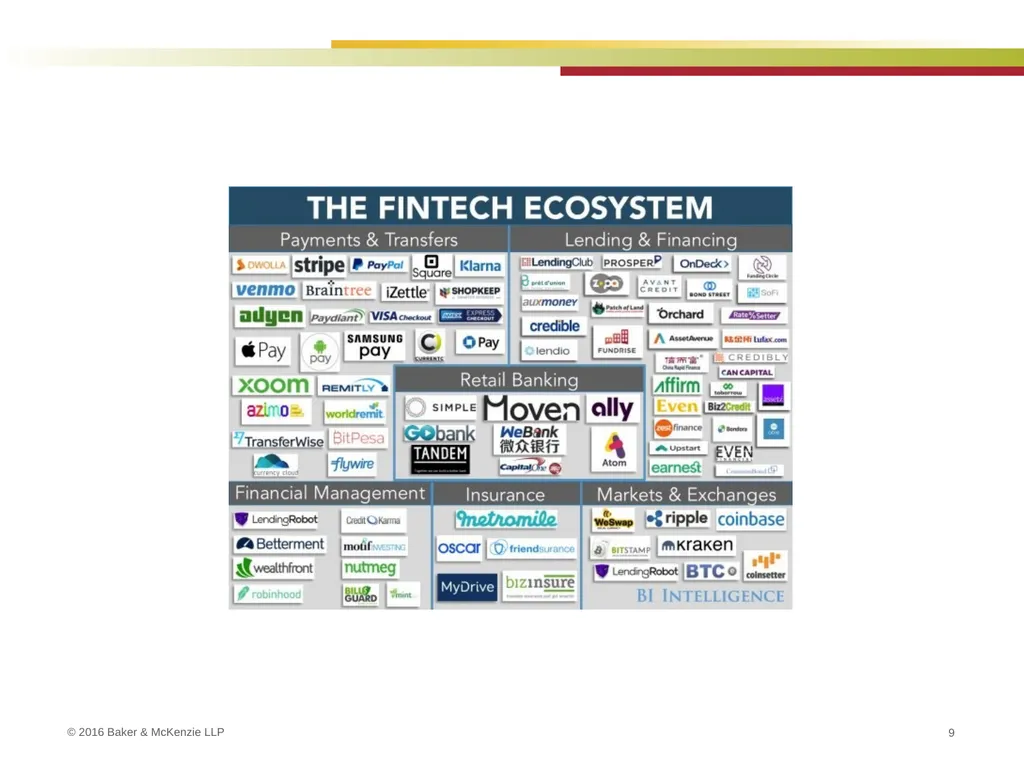 FinTech and Regulation September 22, 2016 Kim - slide 9 of 54