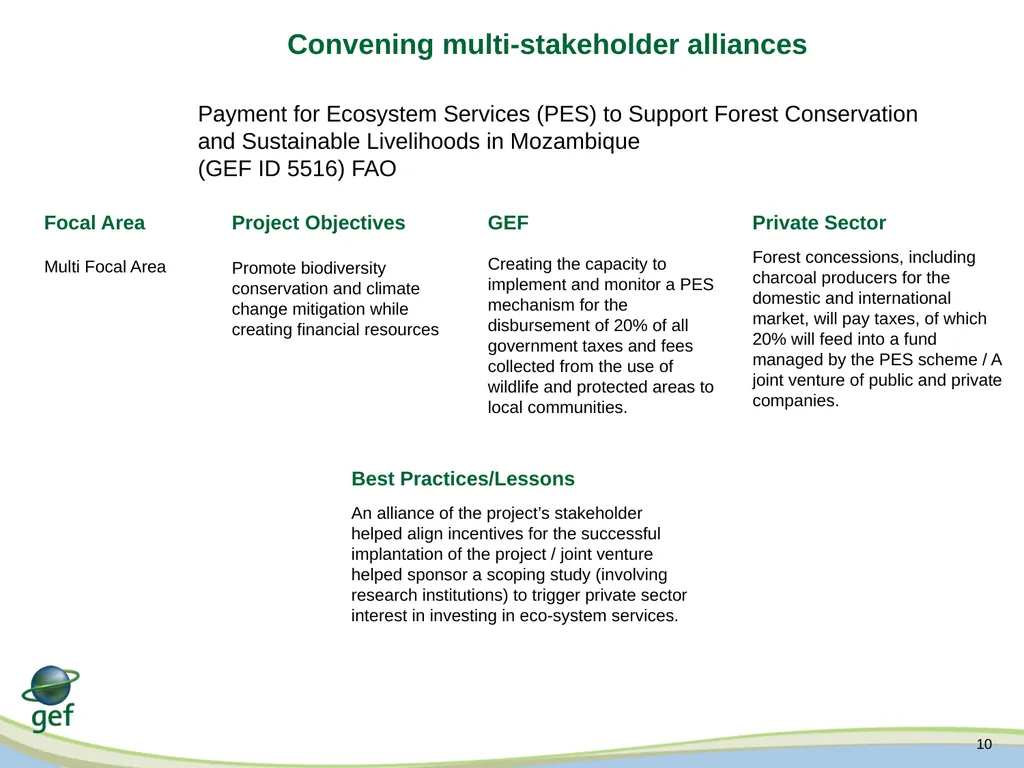 Expanding Engagement with the Private Sector on - slide 10 of 13