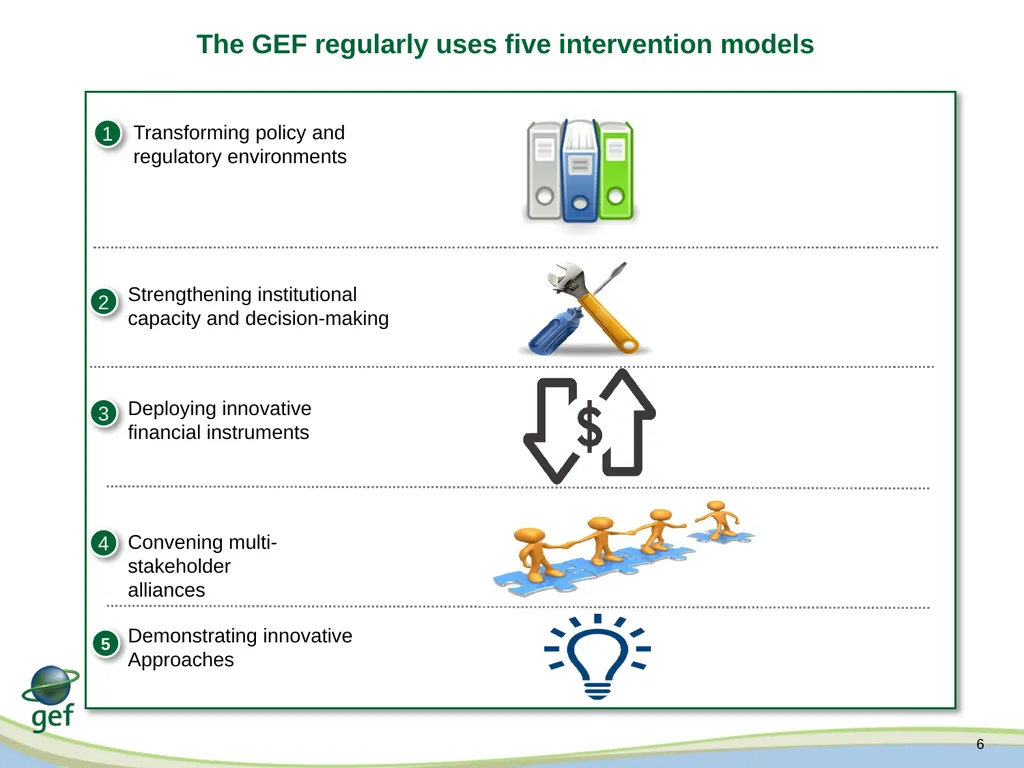 Expanding Engagement with the Private Sector on - slide 6 of 13
