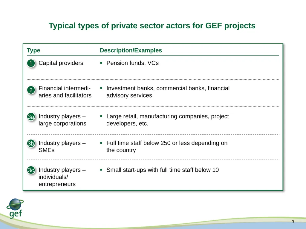 Expanding Engagement with the Private Sector on - slide 3 of 13