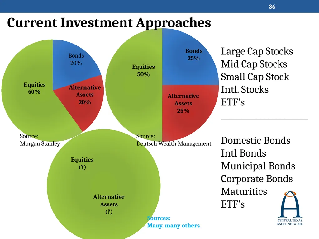 Prepared by Rick Timmins April, 2017 RISK - slide 36 of 54