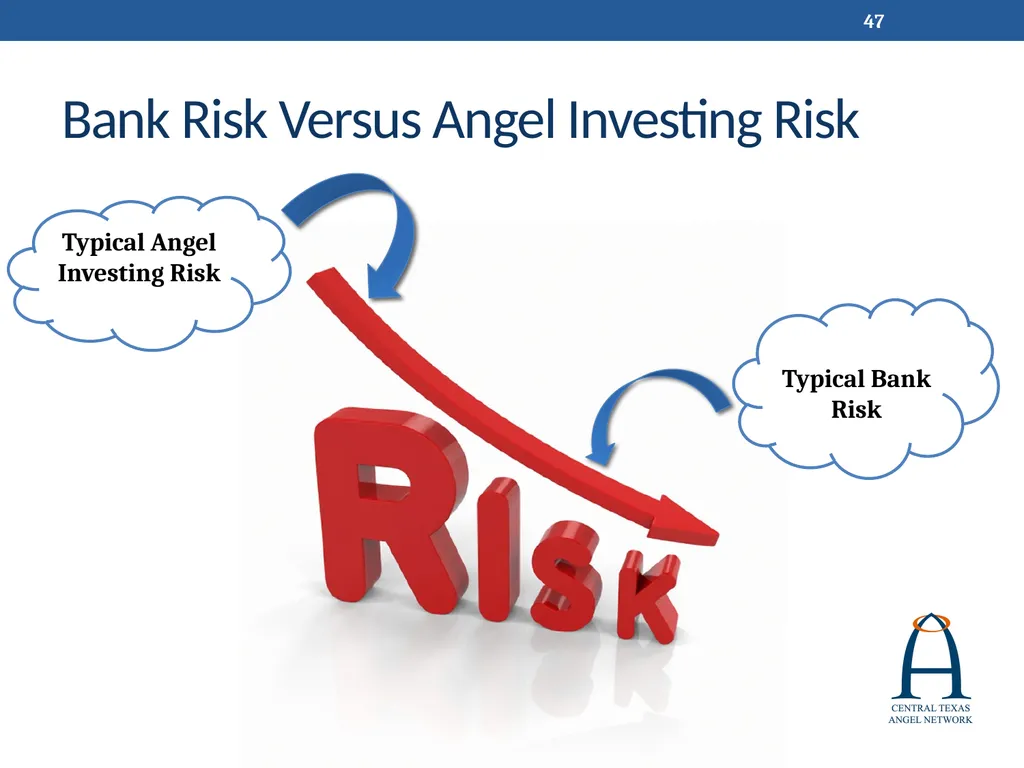 Prepared by Rick Timmins April, 2017 RISK - slide 47 of 54