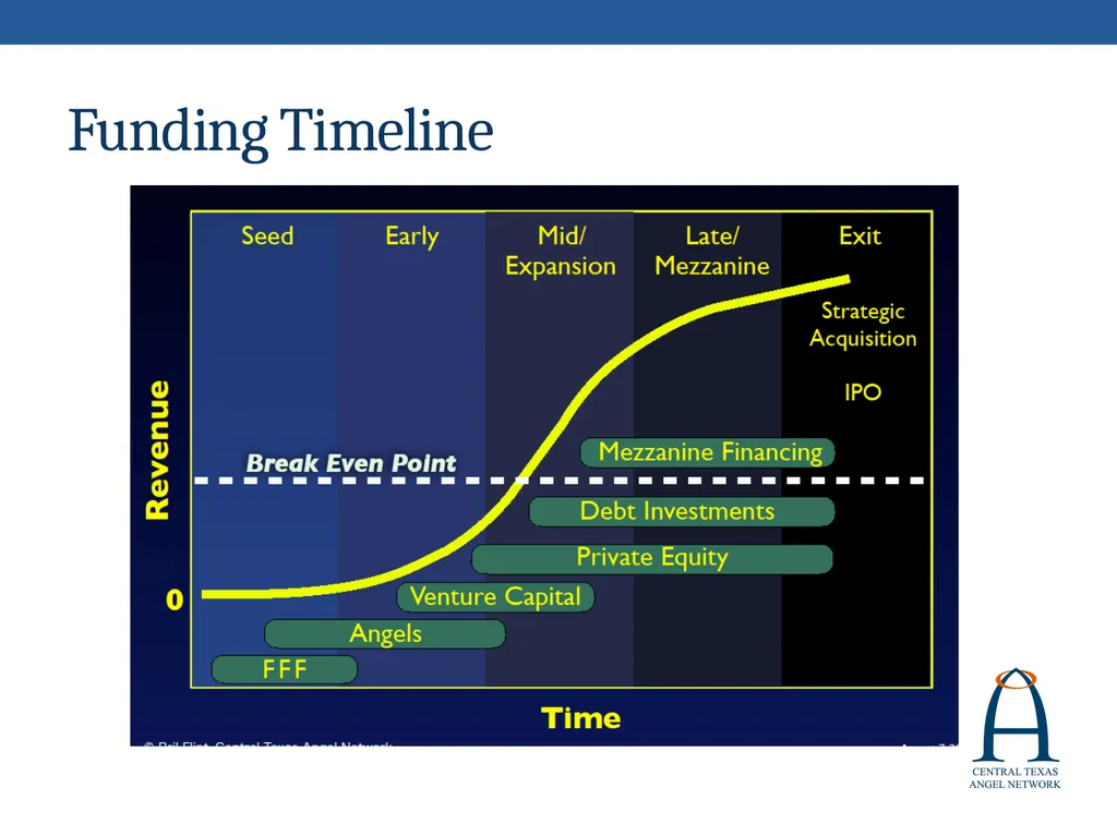 Prepared by Rick Timmins April, 2017 RISK - slide 45 of 54