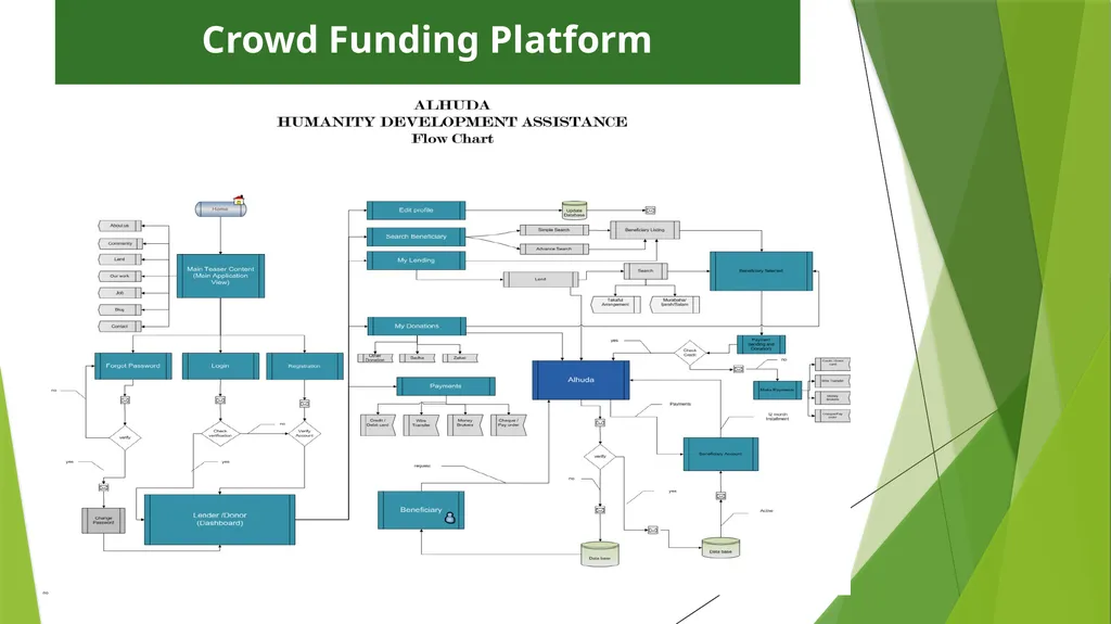 Funding Sources for Islamic Microfinance BY: - slide 6 of 16