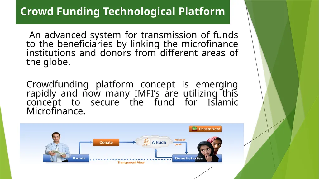 Funding Sources for Islamic Microfinance BY: - slide 5 of 16