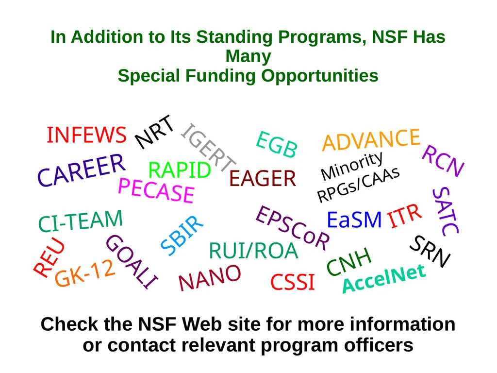 Proposal-Writing Strategies for the National - slide 13 of 45