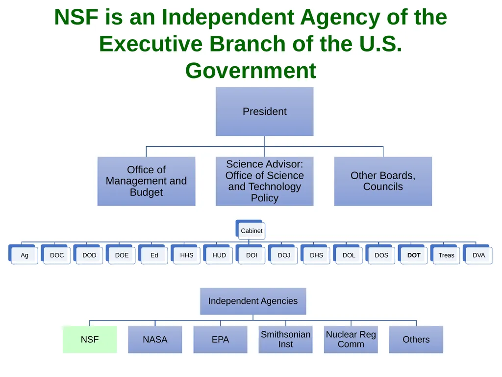 Proposal-Writing Strategies for the National - slide 3 of 45
