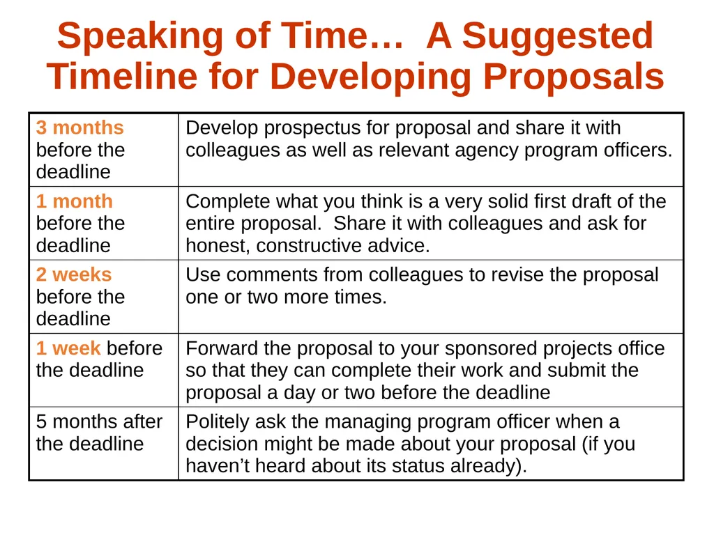 Proposal-Writing Strategies for the National - slide 42 of 45