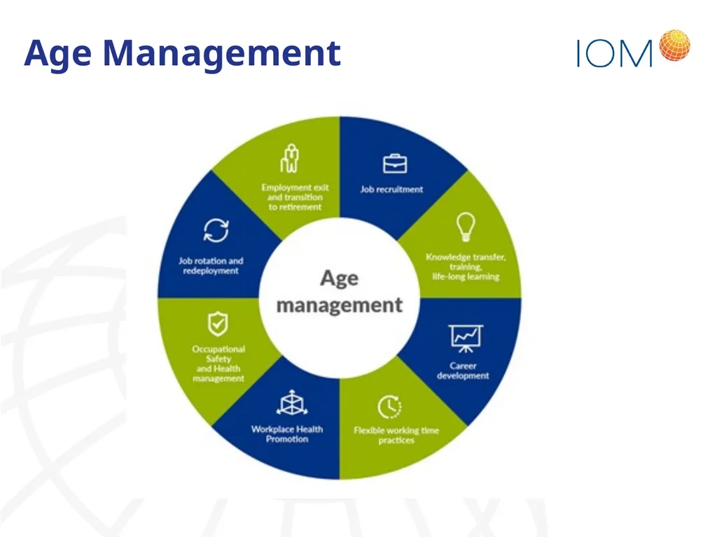 Living longer but can we work longer? Dr Joanne - slide 9 of 12